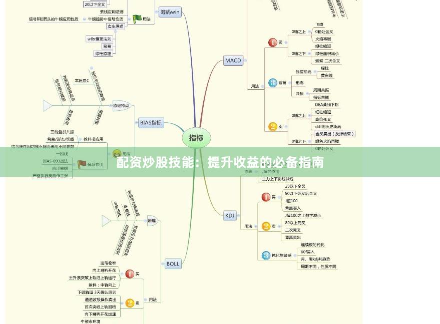 配资炒股技能：提升收益的必备指南